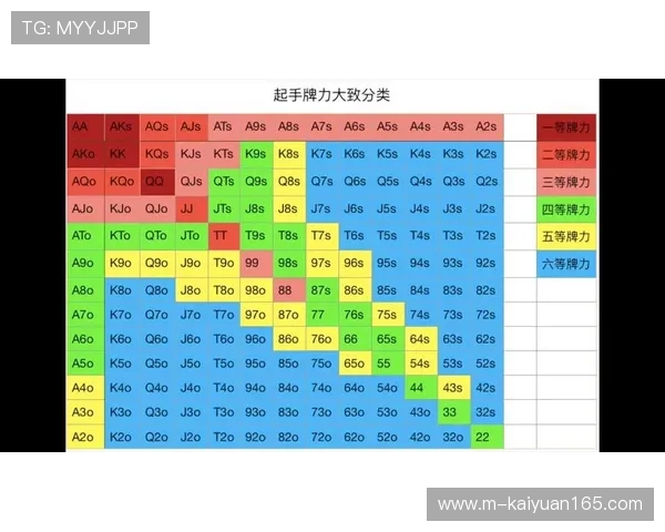 德州扑克高级技巧：隐藏的牌局分析与决策策略
