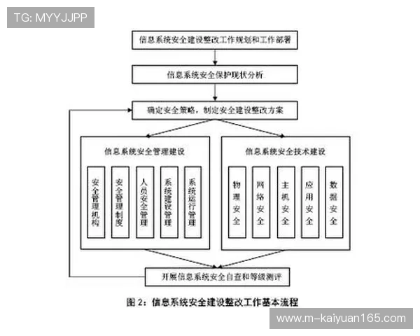 7博娱乐城严格的安全措施，保障玩家个人信息安全